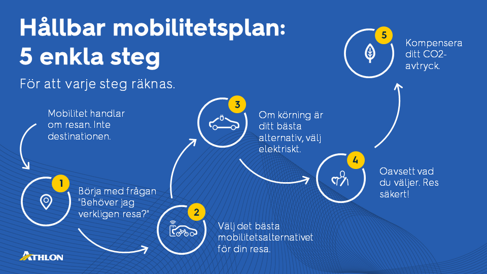 Hållbar mobilitetsplan 5 enkla steg